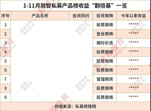 私募市場表現亮眼 8家百億私募登榜，9只翻倍基領跑年度評選